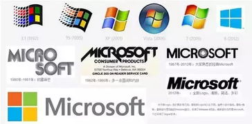 800万元重塑Logo的背后 品牌形象策划的战略价值与深层思考